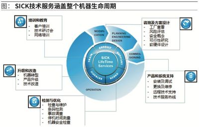 SICK 以創新為引擎，持續引領智能供應鏈變革