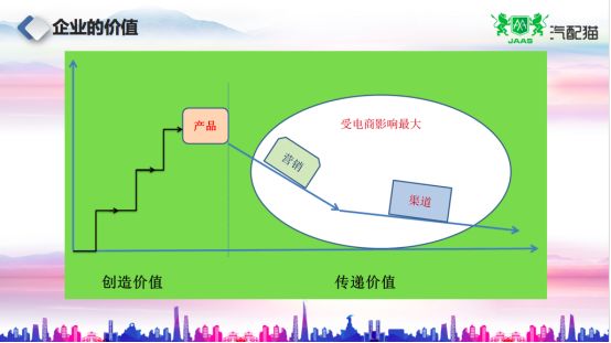 趙建民 助力經銷商轉型，賦能小b，優化供應鏈生態